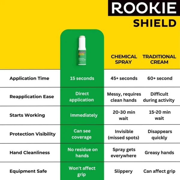 Sun Protection SPF50 Stick - Image 3